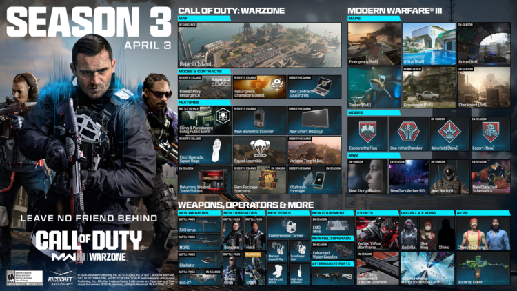 Call of Duty Modern Warfare III: Warzone Season 3 Drops with New Weapons, Maps, and Updates
